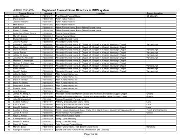 Registered Funeral Home Directors in IDRS system