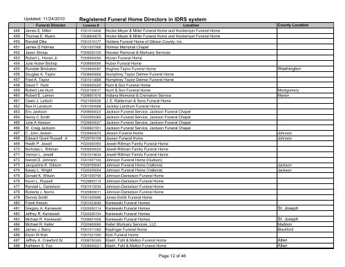 Registered Funeral Home Directors in IDRS system