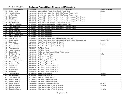 Registered Funeral Home Directors in IDRS system