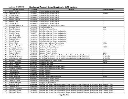 Registered Funeral Home Directors in IDRS system