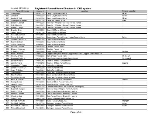 Registered Funeral Home Directors in IDRS system