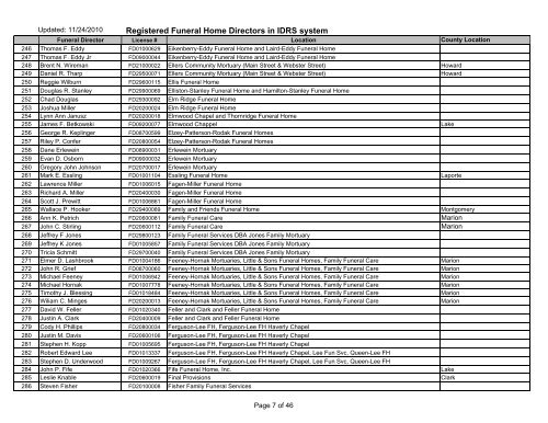 Registered Funeral Home Directors in IDRS system