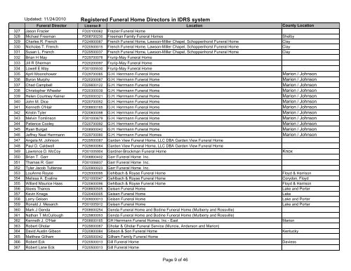 Registered Funeral Home Directors in IDRS system