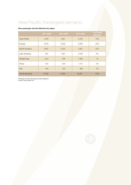 Global Market Forecast 2011-2030 - EADS