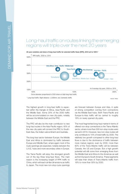 Global Market Forecast 2011-2030 - EADS