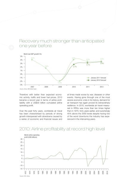 Global Market Forecast 2011-2030 - EADS