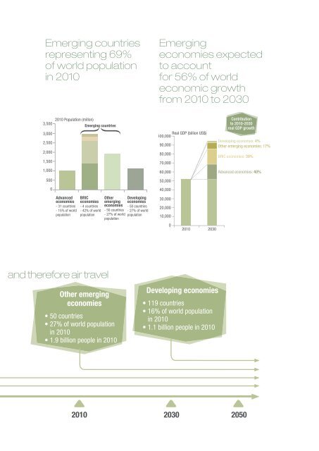 Global Market Forecast 2011-2030 - EADS