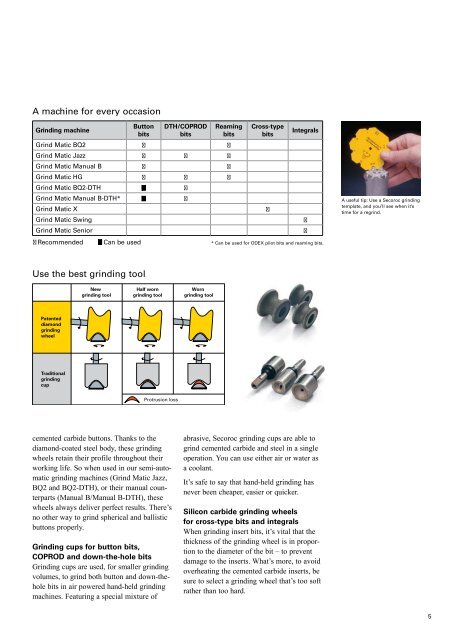 Grinding equipment - America West Drilling Supply