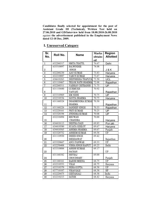 Final Result of AG.III(Technical) - special test