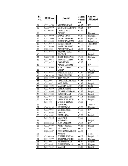 Final Result of AG.III(Technical) - special test