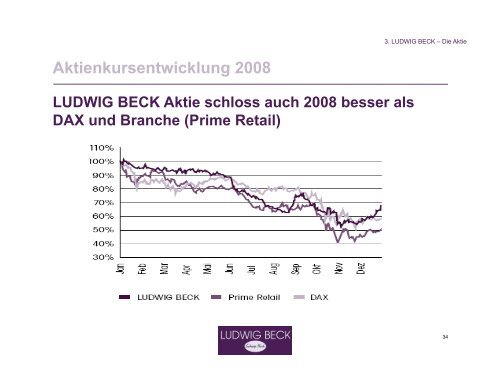 4. Trading Up und Kostenoptimierung - Ludwig Beck