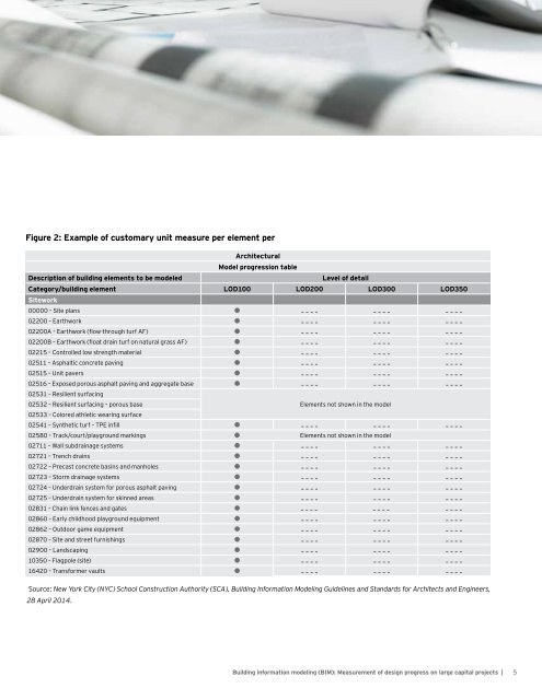 EY-bim-measurement-of-design-progress