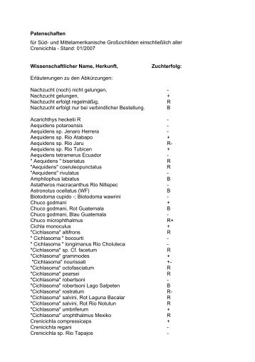 Wissenschaftlicher Name, Herkunft, Zuchterfolg: