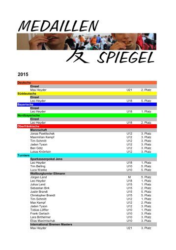 Deutsche Einzel Pia Brenneisen F 5. Platz Max Heyder U18 1. Platz ...