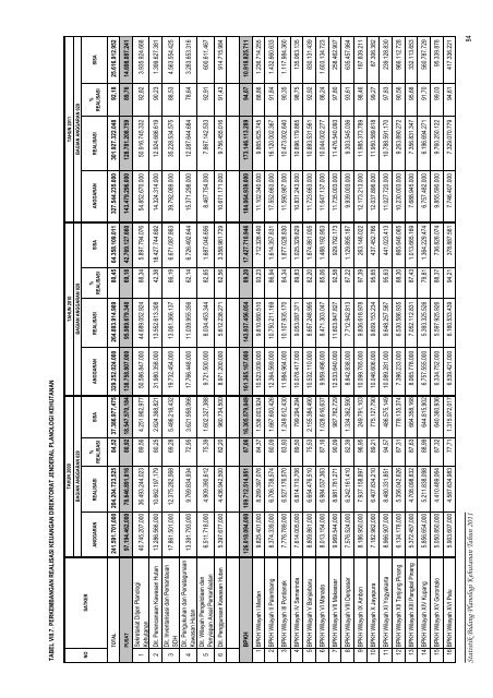 Statistik 2011ditjen planologi kehutanan