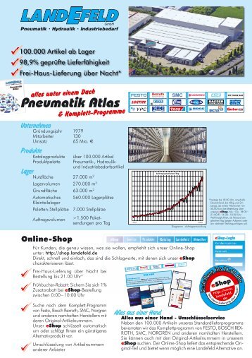 Pneumatik-Hydraulik-Industriebedarf Atlas7 - Air-Com