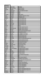 Attendance list 080612