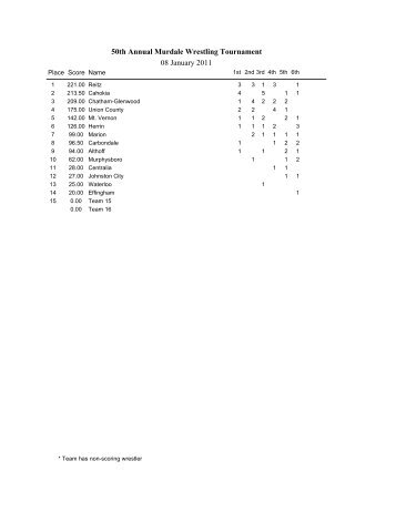 50th Annual Murdale Wrestling Tournament 08 ... - Illinois Matmen