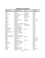 Herbicide/Adjuvant List