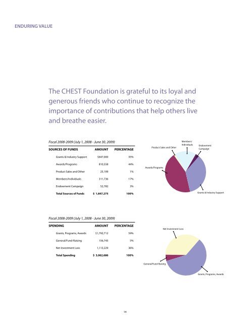 Enduring value. - The CHEST Foundation