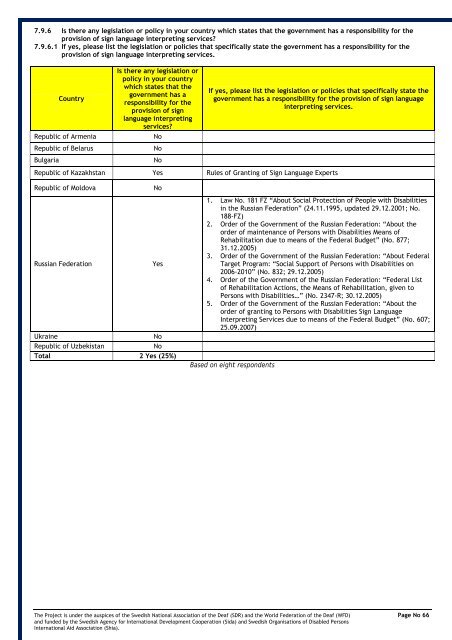 Page No 1 - World Federation of the Deaf