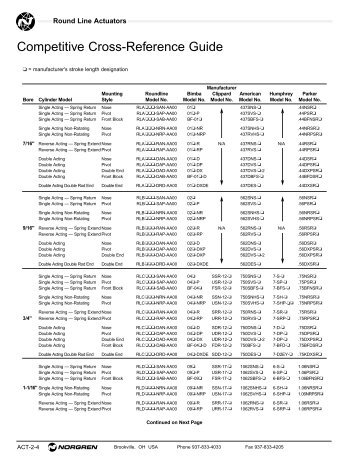 Competitive Cross-Reference Guide