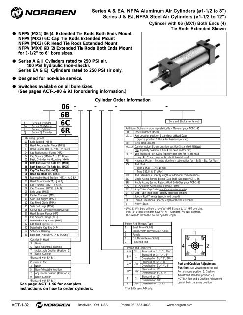 Contents Norgren Pneumatic Actuator Products