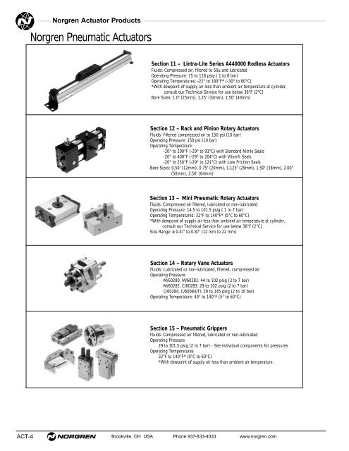 Contents Norgren Pneumatic Actuator Products