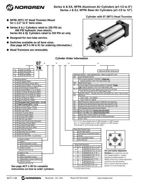 Contents Norgren Pneumatic Actuator Products