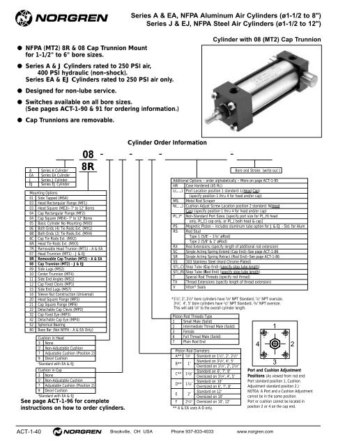 Contents Norgren Pneumatic Actuator Products