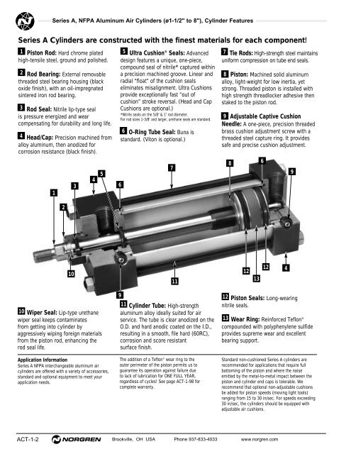 Contents Norgren Pneumatic Actuator Products