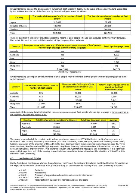 RSA/P Regional Survey Report No 2 (English Version) PDF - World ...