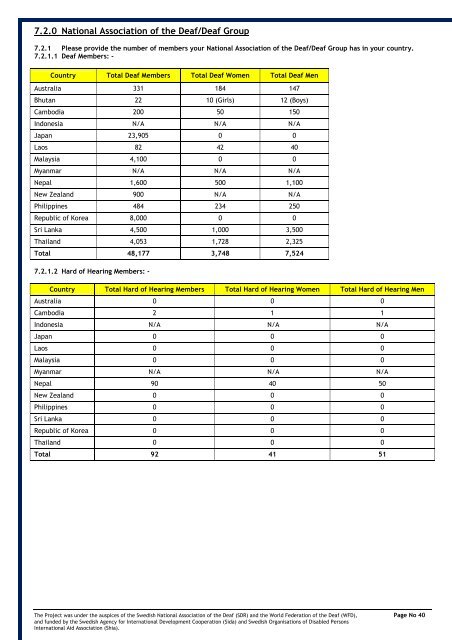 RSA/P Regional Survey Report No 2 (English Version) PDF - World ...