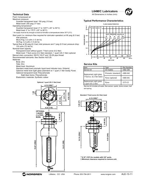 Lubricators