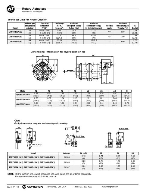 Norgren Rotary Actuators