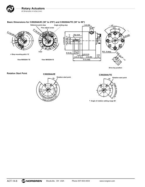 Norgren Rotary Actuators