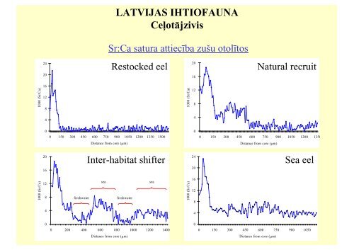 Latvijas zivju ekologija.pdf