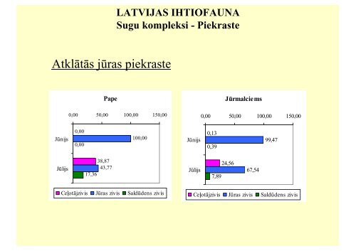 Latvijas zivju ekologija.pdf