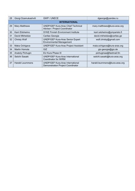 English - Reducing Transboundary Degradation in the Kura Ara(k)