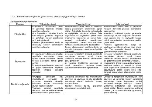 Avropa Birliyinin Su ÃÉrÃ§ivÉ Direktivi (2000/60 ... - Kura River Basin