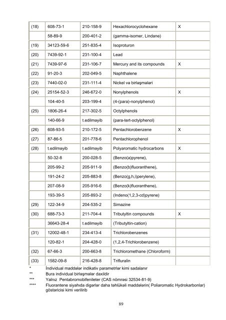 Avropa Birliyinin Su ÃÉrÃ§ivÉ Direktivi (2000/60 ... - Kura River Basin