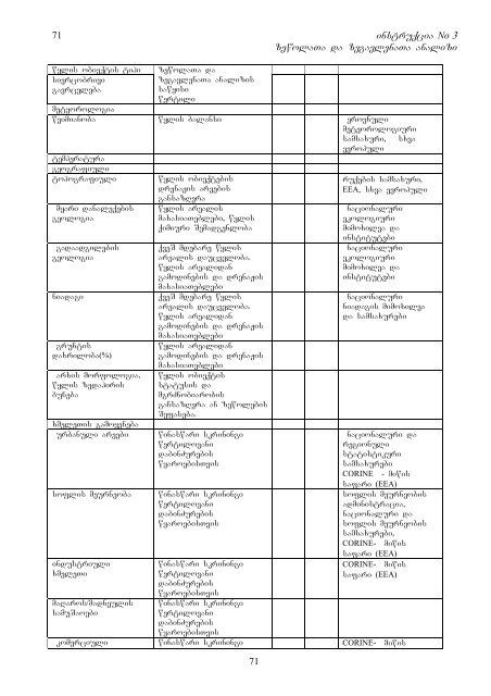 Amendment of the COM Proposal on the list of ... - Kura River Basin