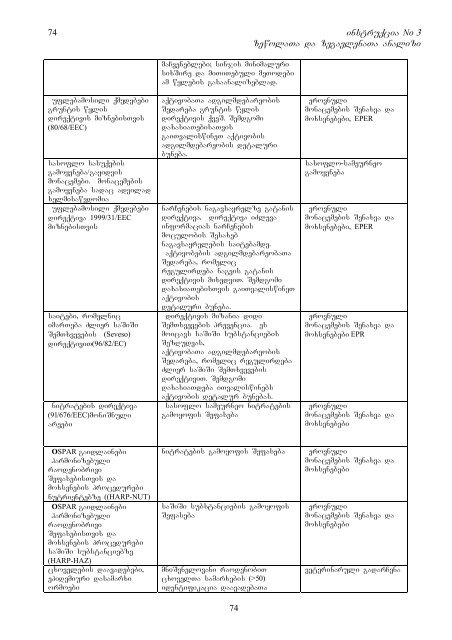 Amendment of the COM Proposal on the list of ... - Kura River Basin