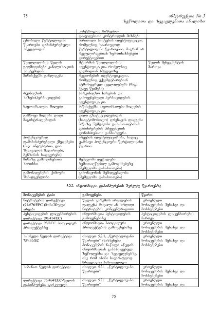 Amendment of the COM Proposal on the list of ... - Kura River Basin