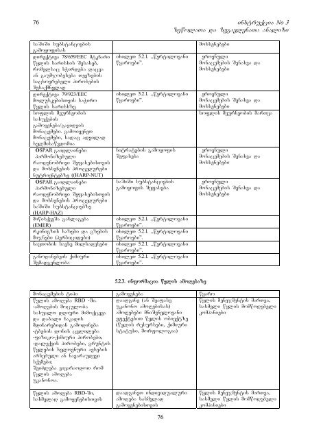 Amendment of the COM Proposal on the list of ... - Kura River Basin