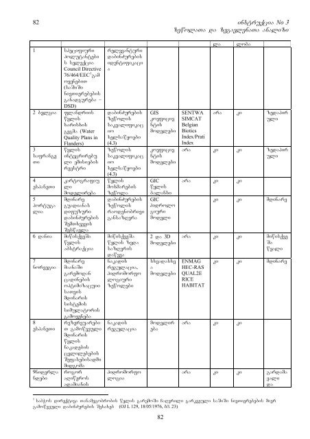 Amendment of the COM Proposal on the list of ... - Kura River Basin