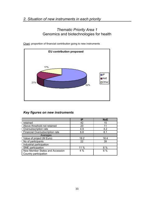 Evaluation of the effectiveness of the New Instruments of ... - CORDIS