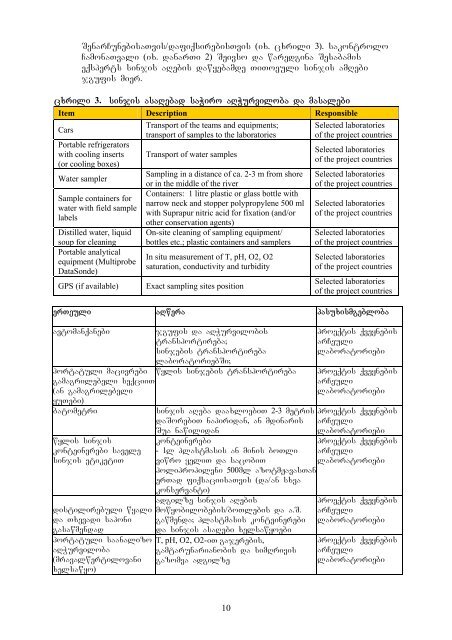 Joint Transboundary Monitoring Program_final ... - Kura River Basin