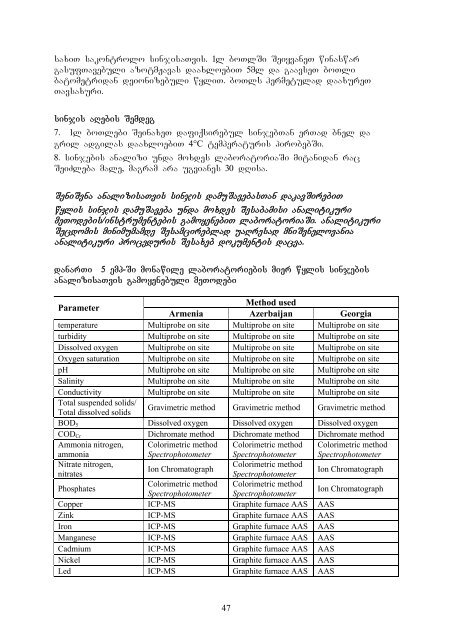 Joint Transboundary Monitoring Program_final ... - Kura River Basin