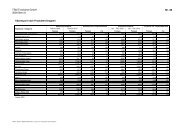 Statistik Milchmarkt 10 02 d